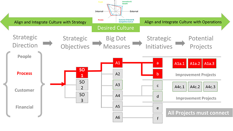 operations-strategy-image2